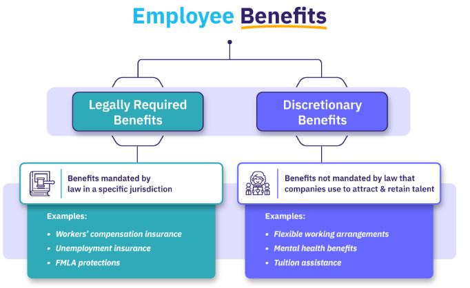 Employee benefits law school outline